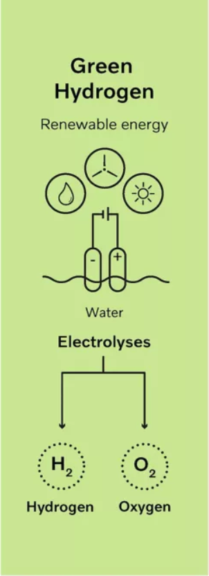 Green Hydrogen